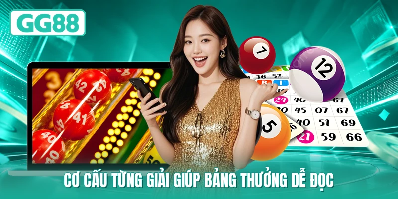 Cơ cấu từng giải giúp bảng thưởng dễ đọc